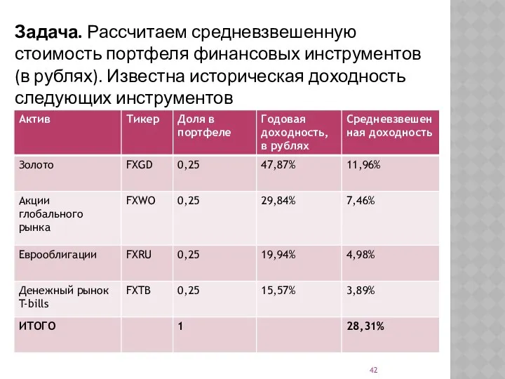 Задача. Рассчитаем средневзвешенную стоимость портфеля финансовых инструментов (в рублях). Известна историческая доходность следующих инструментов https://finex-etf.ru/products