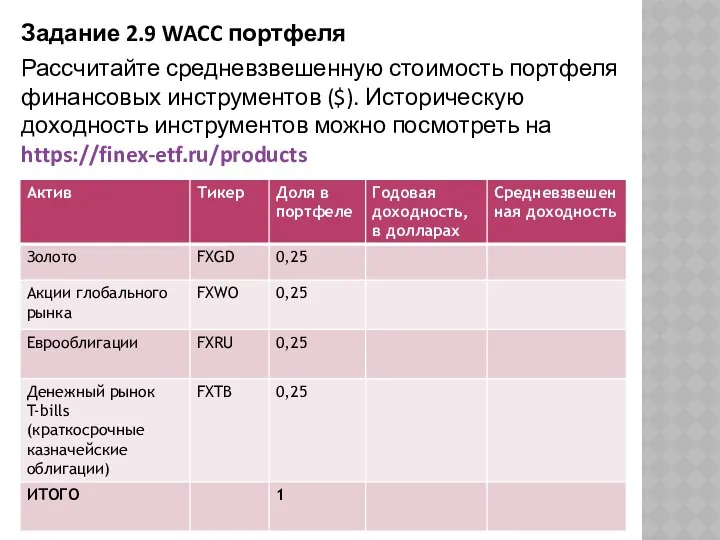 Задание 2.9 WACC портфеля Рассчитайте средневзвешенную стоимость портфеля финансовых инструментов ($).