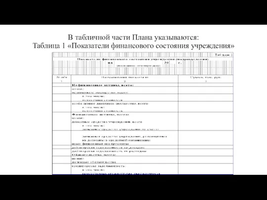 В табличной части Плана указываются: Таблица 1 «Показатели финансового состояния учреждения»