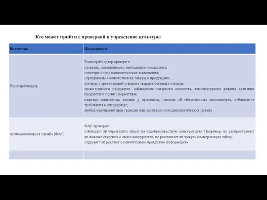 Кто может прийти с проверкой в учреждение культуры