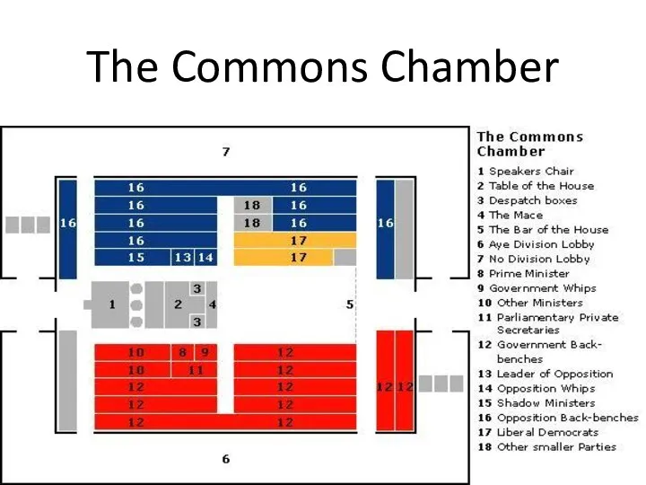 The Commons Chamber