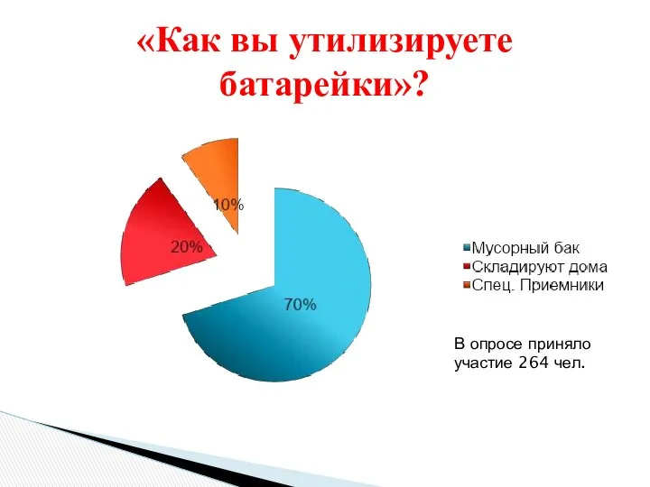 «Как вы утилизируете батарейки»? В опросе приняло участие 264 чел.