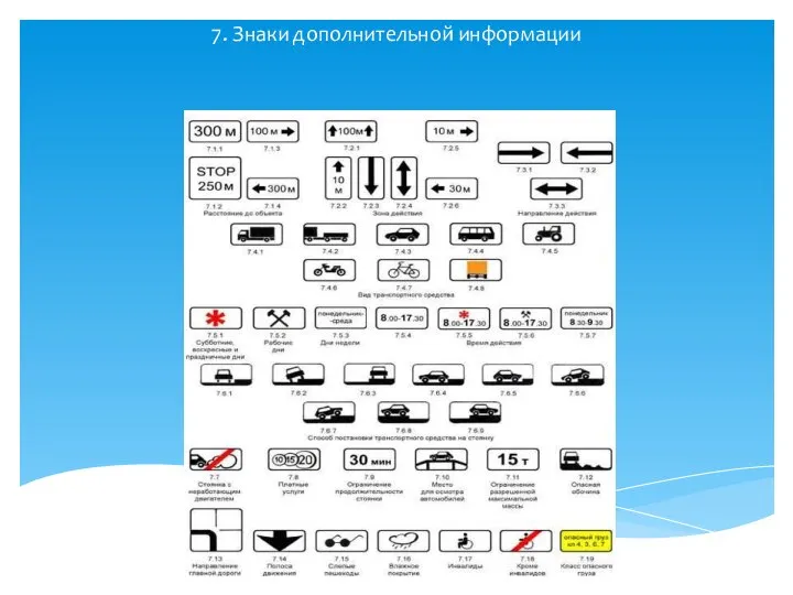 7. Знаки дополнительной информации