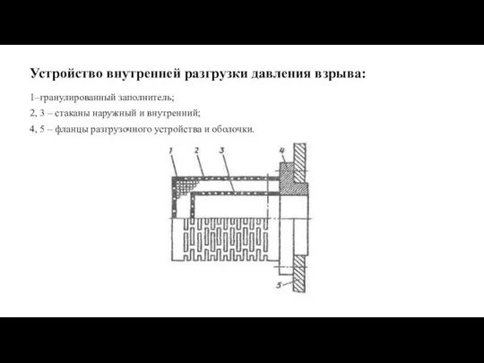 Устройство внутренней разгрузки давления взрыва: 1–гранулированный заполнитель; 2, 3 – стаканы