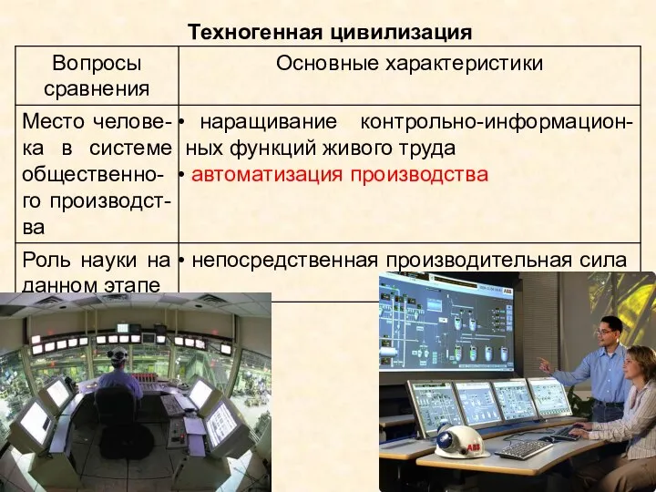 Техногенная цивилизация