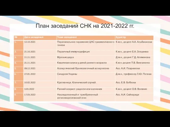 План заседаний СНК на 2021-2022 гг.