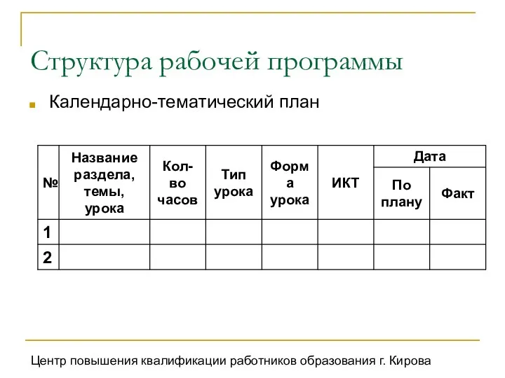 Центр повышения квалификации работников образования г. Кирова Структура рабочей программы Календарно-тематический план