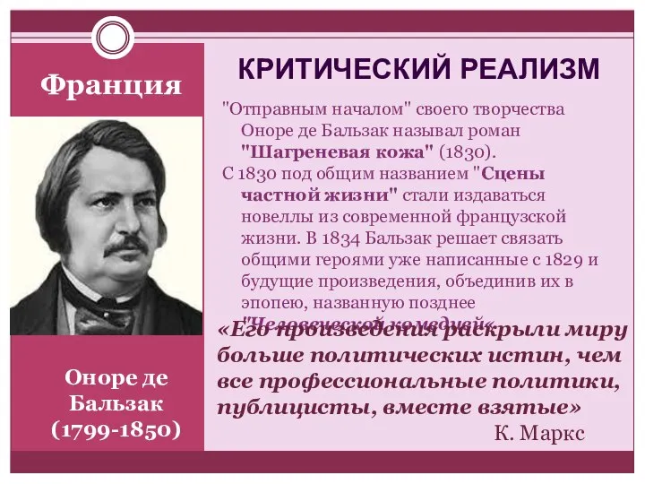 Оноре де Бальзак (1799-1850) Франция "Отправным началом" своего творчества Оноре де