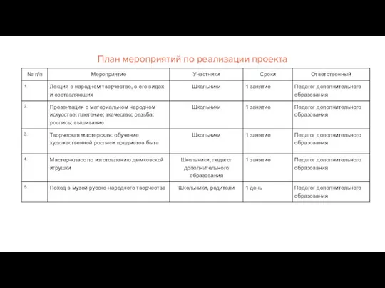 План мероприятий по реализации проекта