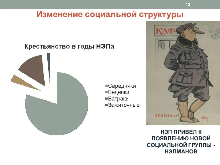 Изменение социальной структуры НЭП ПРИВЕЛ К ПОЯВЛЕНИЮ НОВОЙ СОЦИАЛЬНОЙ ГРУППЫ - НЭПМАНОВ