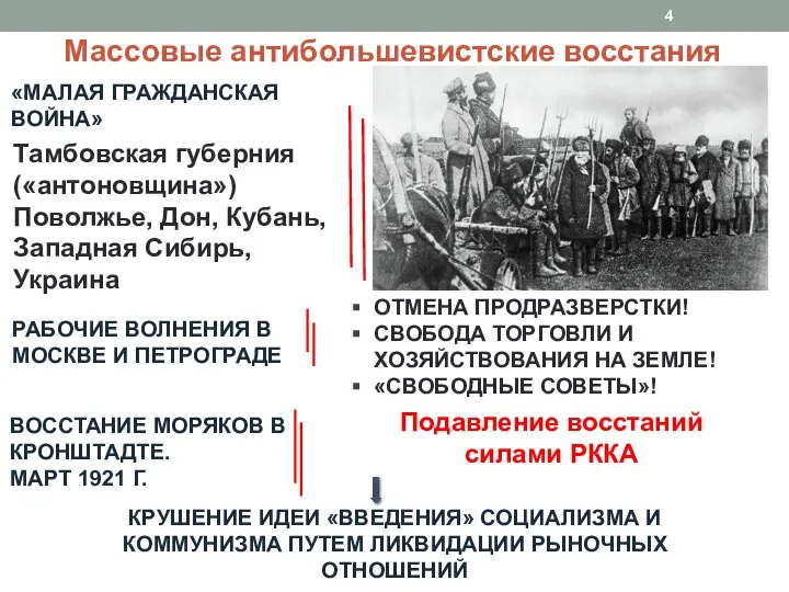 «МАЛАЯ ГРАЖДАНСКАЯ ВОЙНА» Тамбовская губерния («антоновщина») Поволжье, Дон, Кубань, Западная Сибирь,