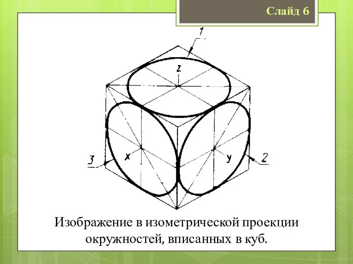 Слайд 6 Изображение в изометрической проекции окружностей, вписанных в куб.