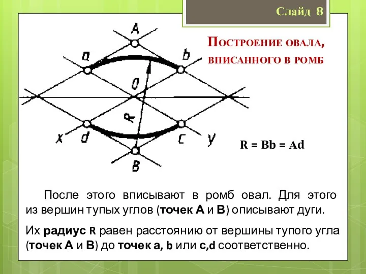 Слайд 8 После этого вписывают в ромб овал. Для этого из