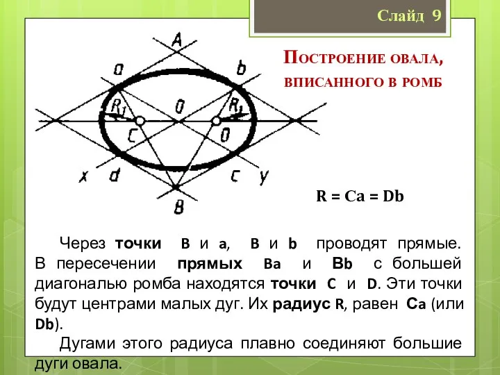 Слайд 9 Через точки B и a, B и b проводят