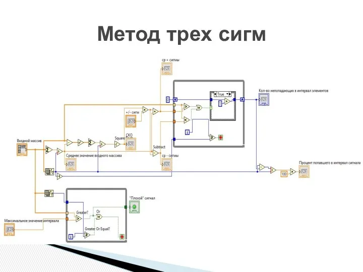 Метод трех сигм