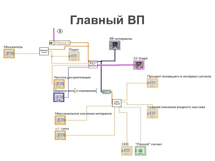 Главный ВП