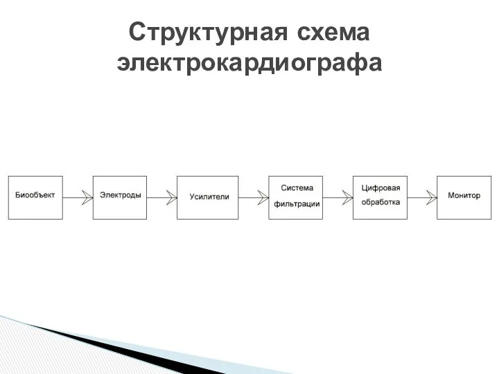 Структурная схема электрокардиографа