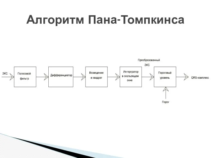 Алгоритм Пана-Томпкинса