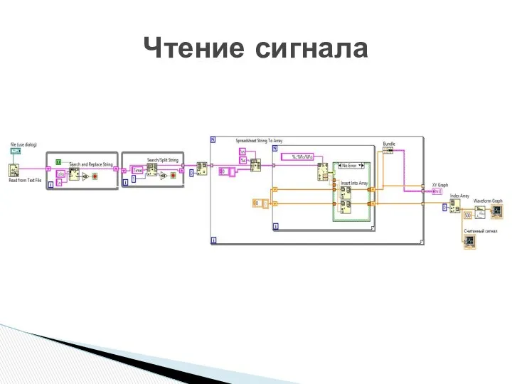 Чтение сигнала