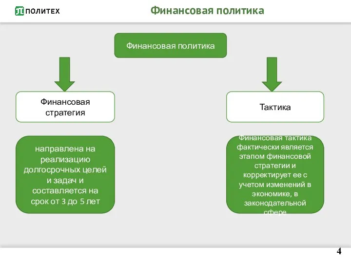 Финансовая политика 4 Финансовая политика Финансовая стратегия Тактика направлена на реализацию