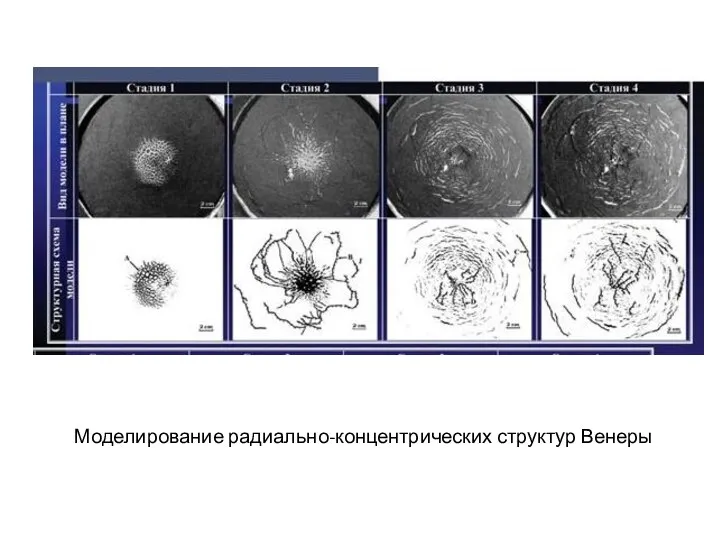 Моделирование радиально-концентрических структур Венеры