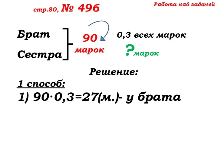 Работа над задачей стр.80, № 496 Брат 0,3 всех марок Сестра