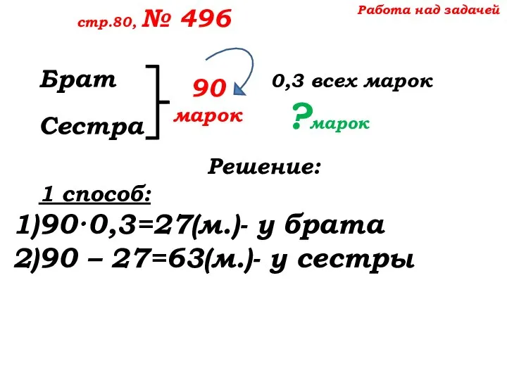 Работа над задачей стр.80, № 496 Брат 0,3 всех марок Сестра