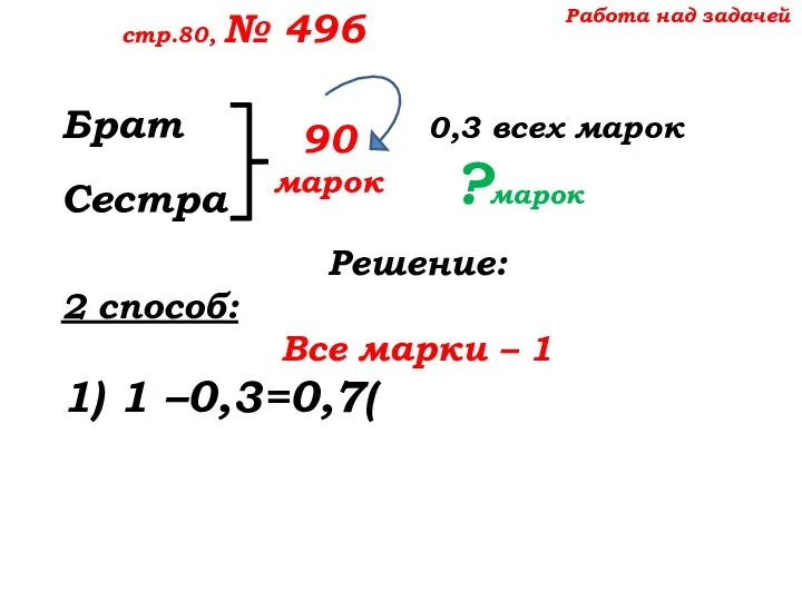 Работа над задачей стр.80, № 496 Брат 0,3 всех марок Сестра