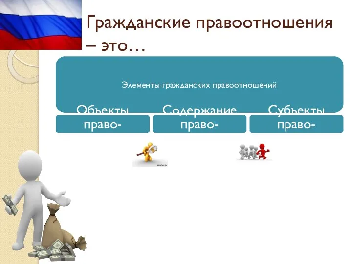 Элементы гражданских правоотношений Объекты право-отношений: Содержание право-отношений Субъекты право-отношений Гражданские правоотношения – это…