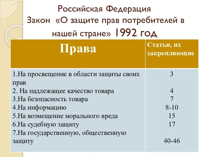 Российская Федерация Закон «О защите прав потребителей в нашей стране» 1992 год