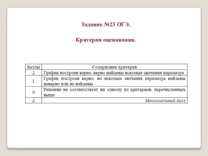 Задание №23 ОГЭ. Критерии оценивания.