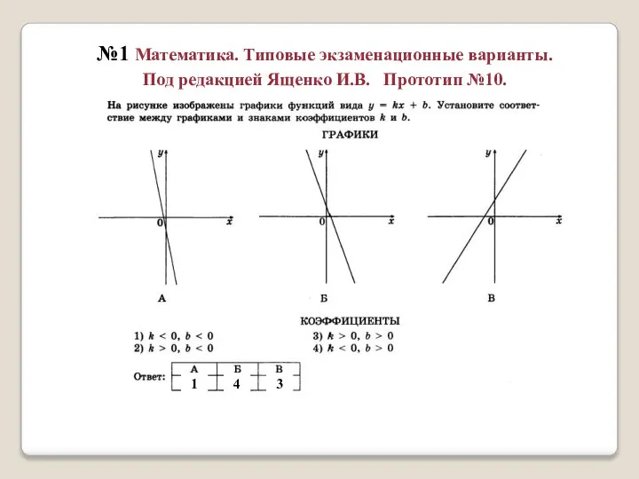 №1 Математика. Типовые экзаменационные варианты. Под редакцией Ященко И.В. Прототип №10. 1 4 3