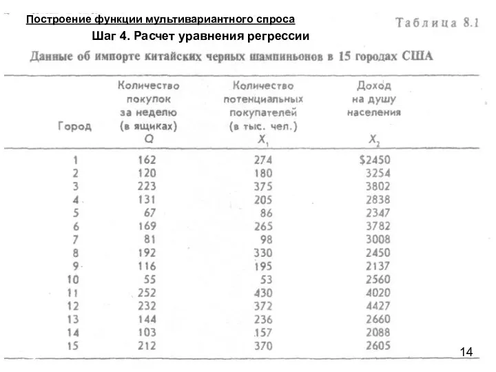 Построение функции мультивариантного спроса Шаг 4. Расчет уравнения регрессии 14