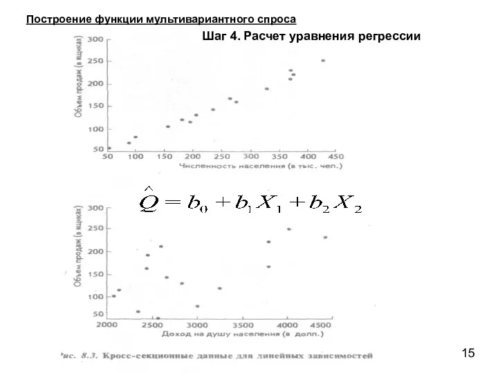 Построение функции мультивариантного спроса Шаг 4. Расчет уравнения регрессии 15