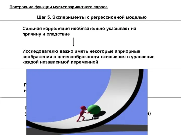 Построение функции мультивариантного спроса Шаг 5. Эксперименты с регрессионной моделью Исследователю