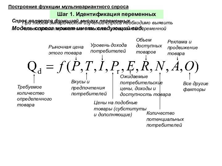 Построение функции мультивариантного спроса Шаг 1. Идентификация переменных Требуемое количество определенного