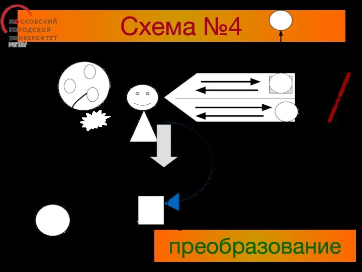 Схема №4 = преобразование