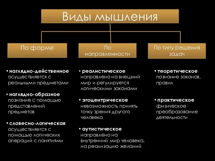 Виды мышления По форме По направленности По типу решения задач наглядно-действенное