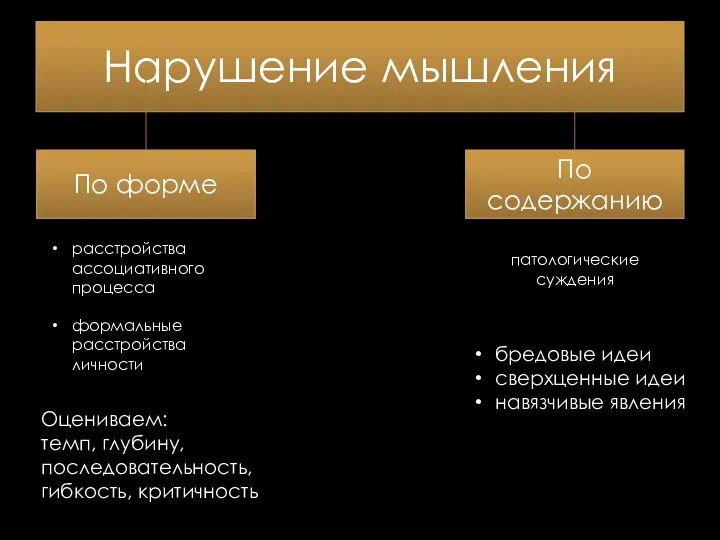 Нарушение мышления По форме По содержанию расстройства ассоциативного процесса формальные расстройства