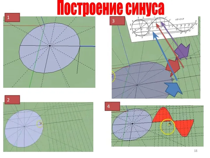 Построение синуса 1 3 2 4