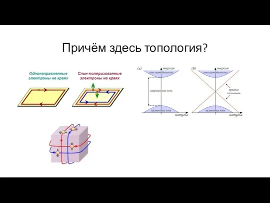 Причём здесь топология?