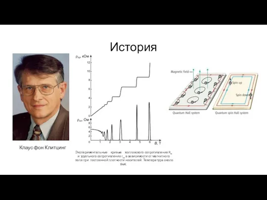 История Клаус фон Клитцинг Экспериментальные кривые холловского сопротивления RH и удельного