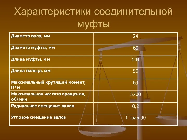 Характеристики соединительной муфты