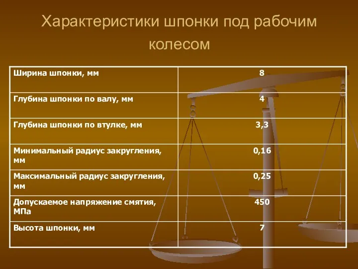 Характеристики шпонки под рабочим колесом