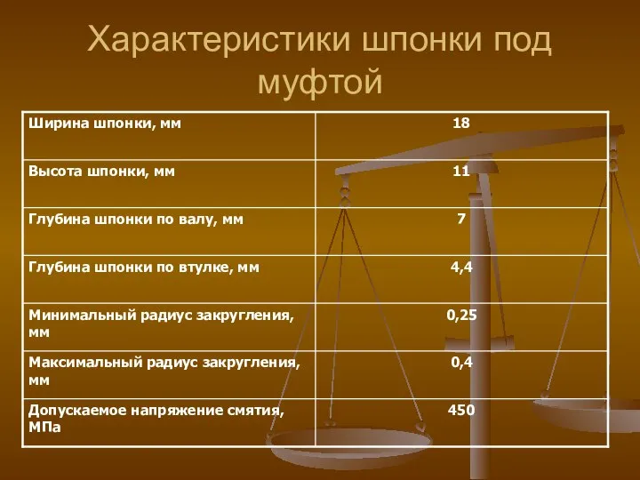 Характеристики шпонки под муфтой