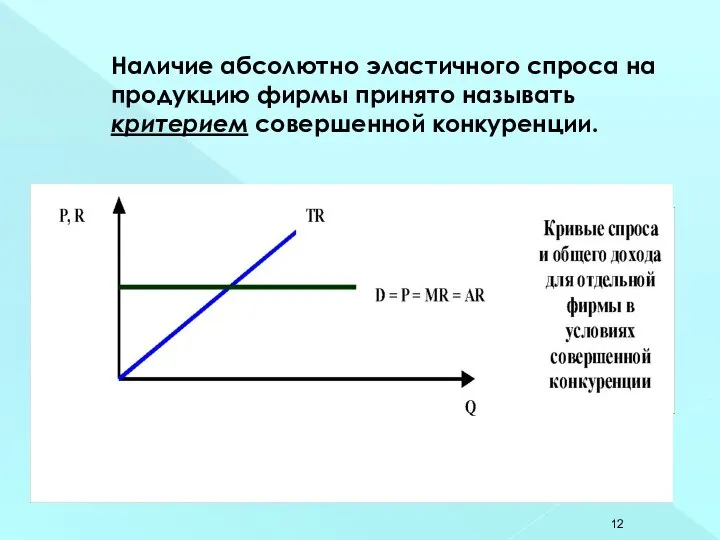 Наличие абсолютно эластичного спроса на продукцию фирмы принято называть критерием совершенной конкуренции.