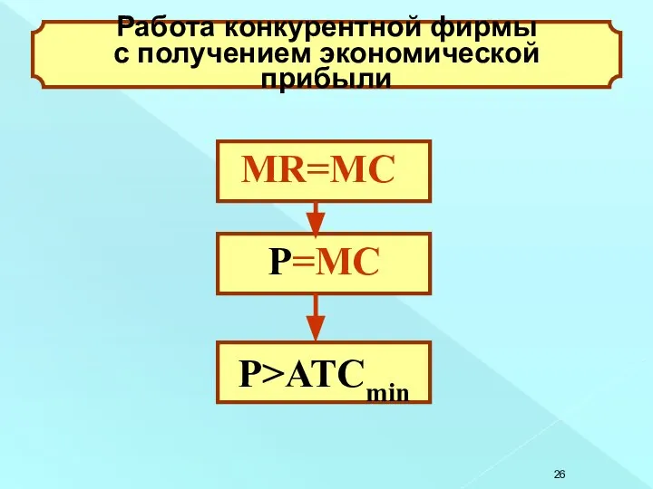 Работа конкурентной фирмы с получением экономической прибыли МR=MC P>ATCmin P=MC