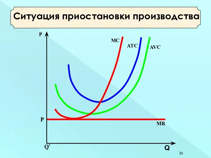 Ситуация приостановки производства Q*