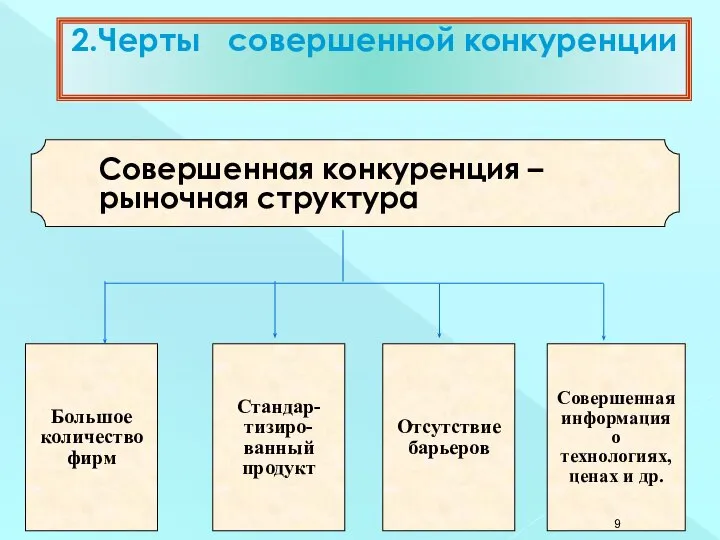 Большое количество фирм Стандар- тизиро- ванный продукт Отсутствие барьеров Совершенная информация