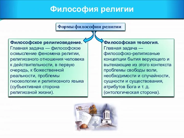 Философия религии Философское религиоведение. Главная задача — философское осмысление феномена религии,